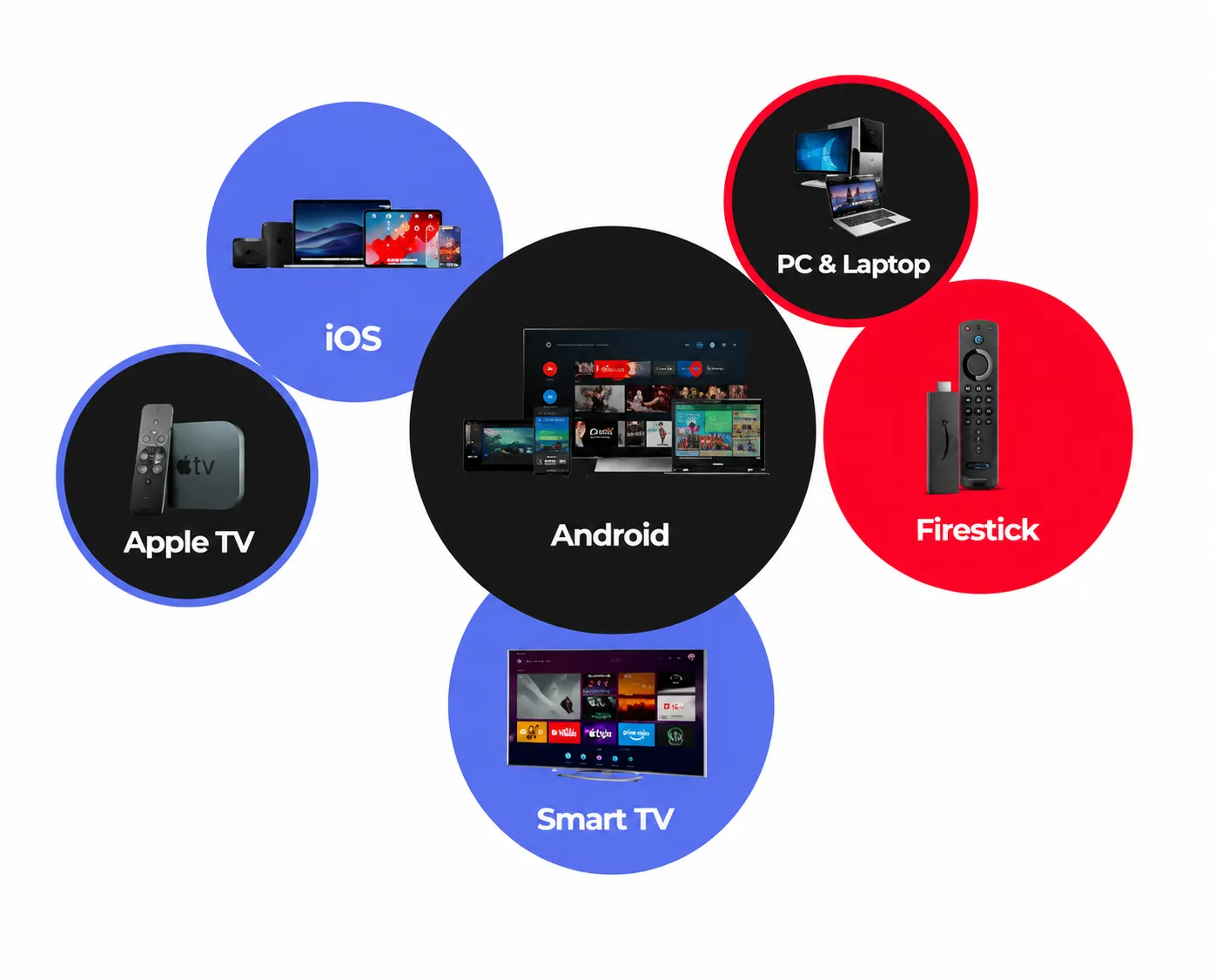 Melhor IPTV para Smart TV, Android, iOS, Windows e TV Box